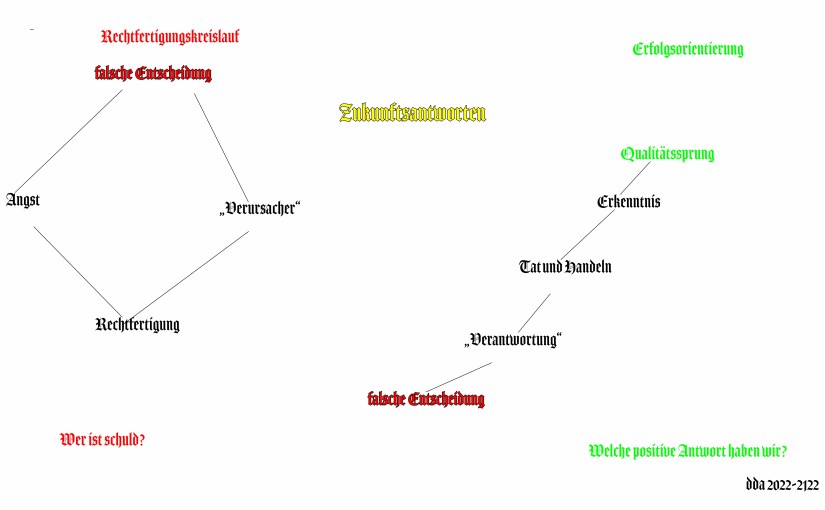10 Fragen stellen, um Antworten zu&nbsp;finden